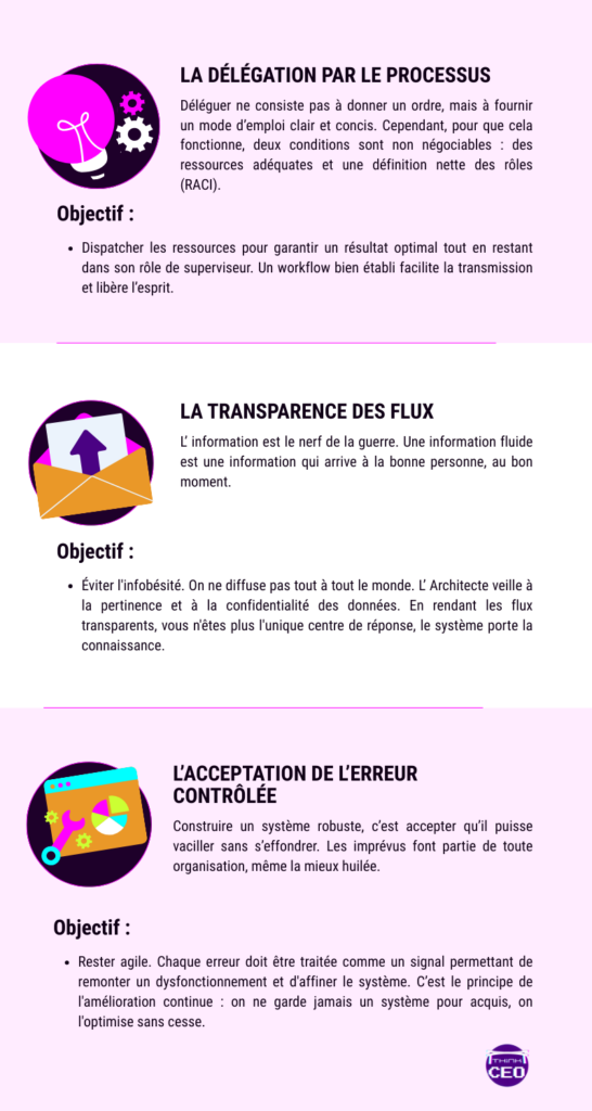 Infographie des 3 piliers du système